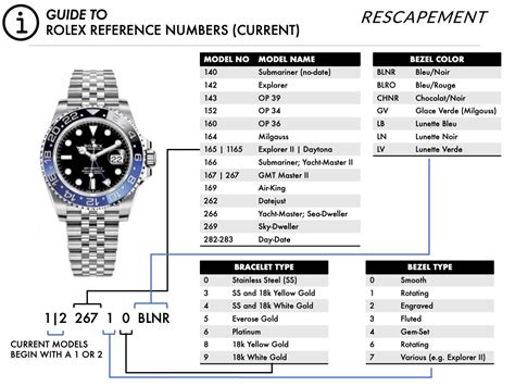 where is the rolex model number|rolex model number lookup.